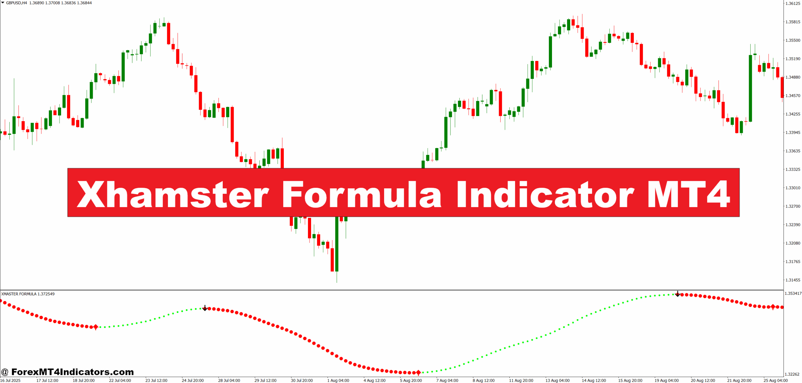 Xhamster Formula Indicator MT4