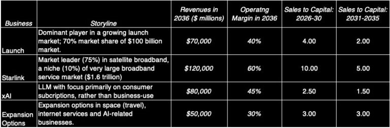 To a Trillion(s) Dollars and beyond: A SpaceX IPO Odyssey!