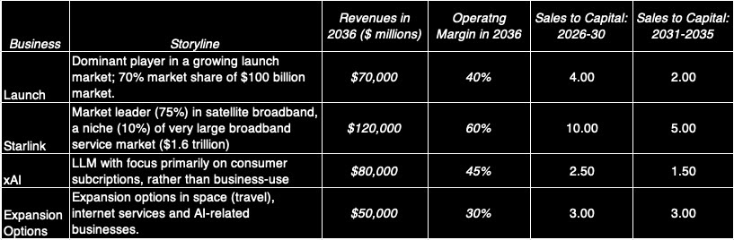 To a Trillion(s) Dollars and beyond: A SpaceX IPO Odyssey!