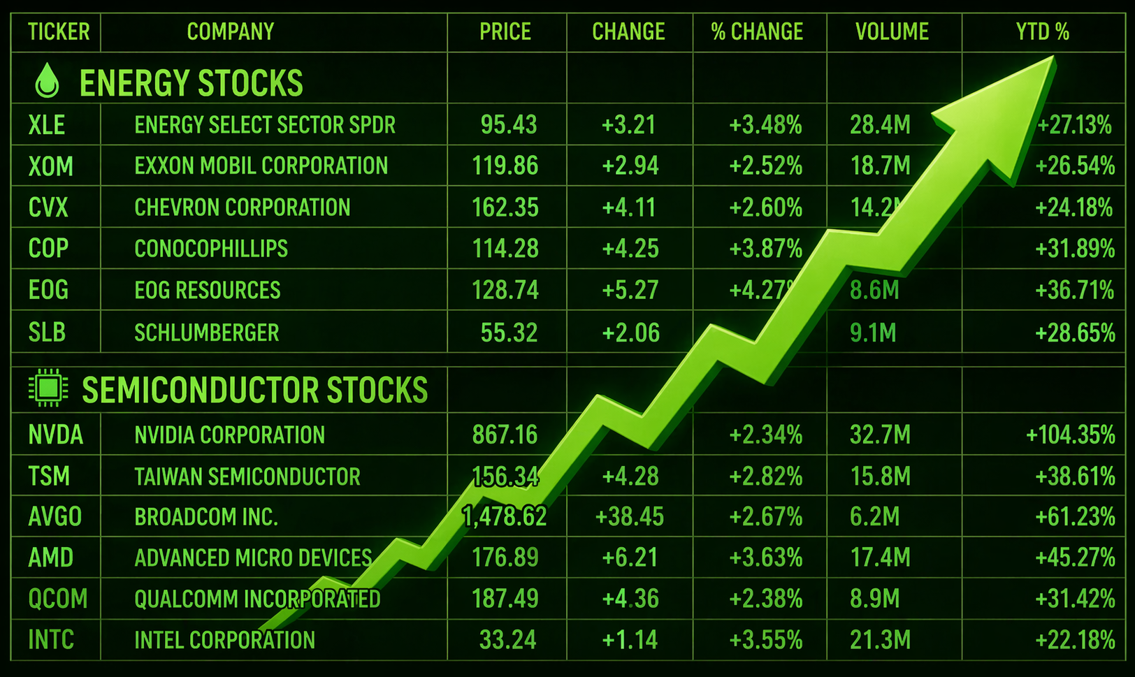 Follow the Money, Not the Missiles: The Real Winners of the Iran War Trade Follow the money