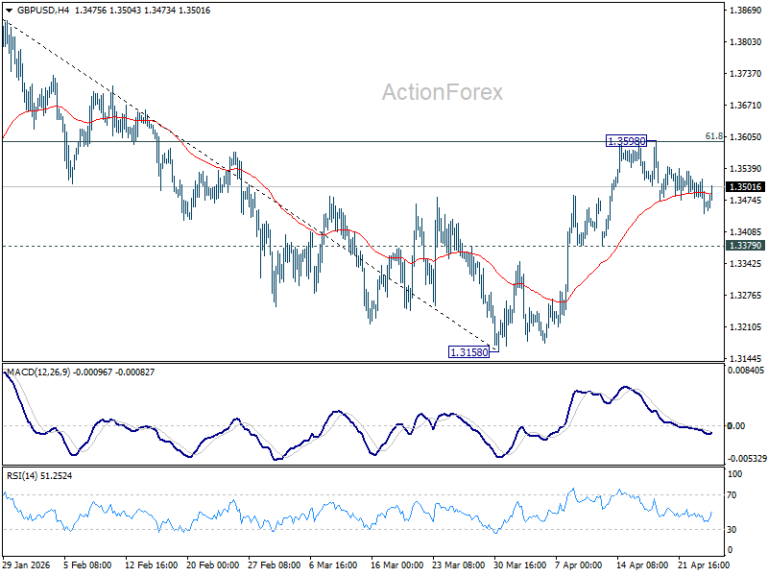 GBP/USD Mid-Day Outlook - ActionForex