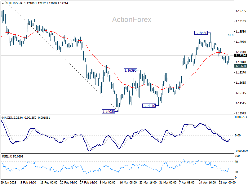 EUR/USD Weekly Outlook - ActionForex