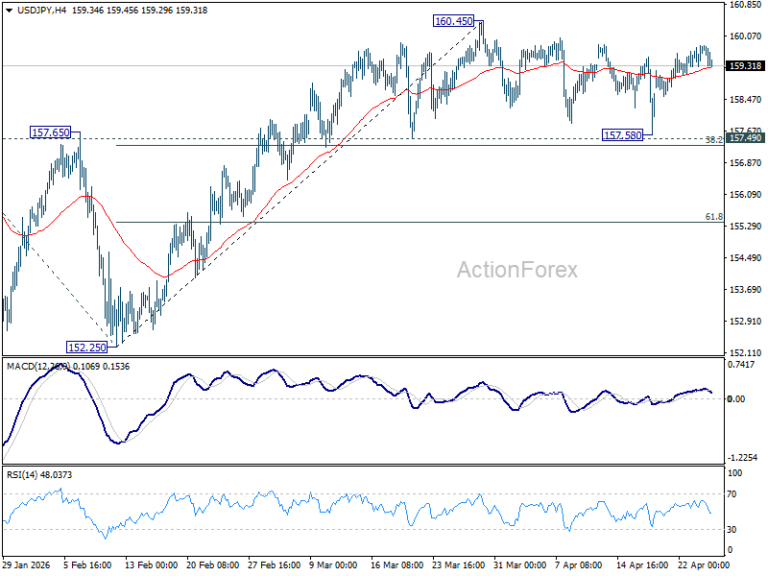 USD/JPY Weekly Outlook - ActionForex