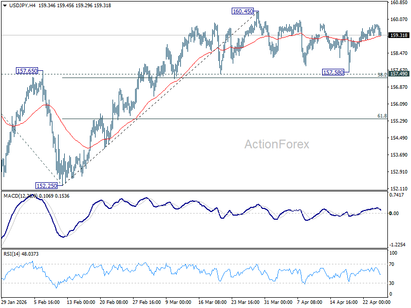 USD/JPY Weekly Outlook - ActionForex