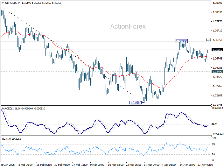GBP/USD Weekly Outlook - ActionForex