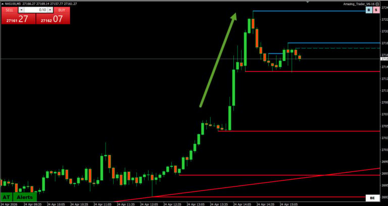 Stock market news today