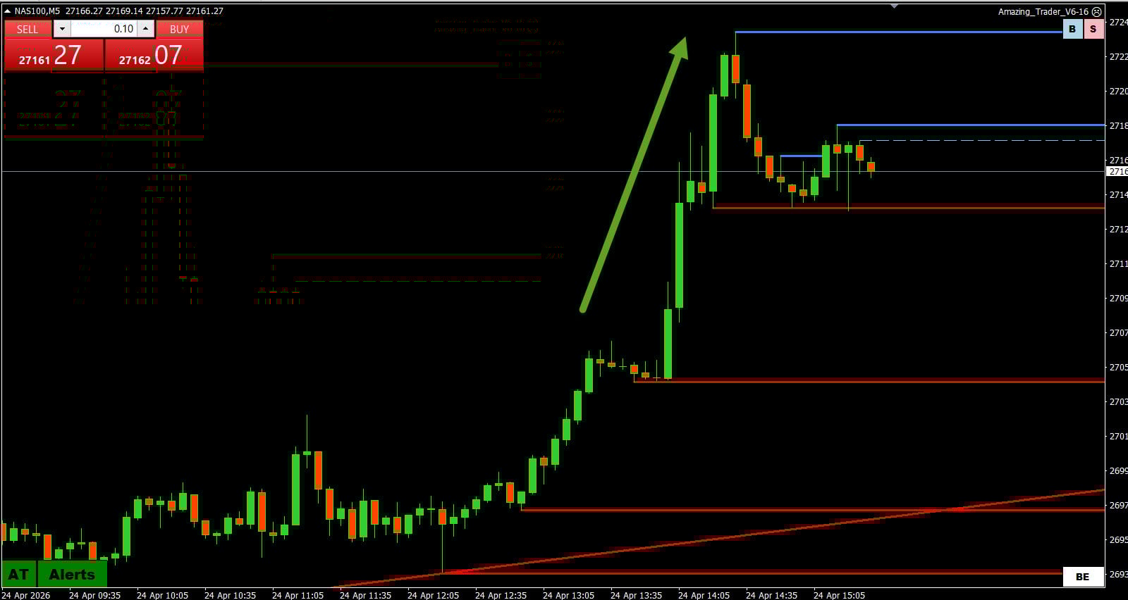 Stock market news today