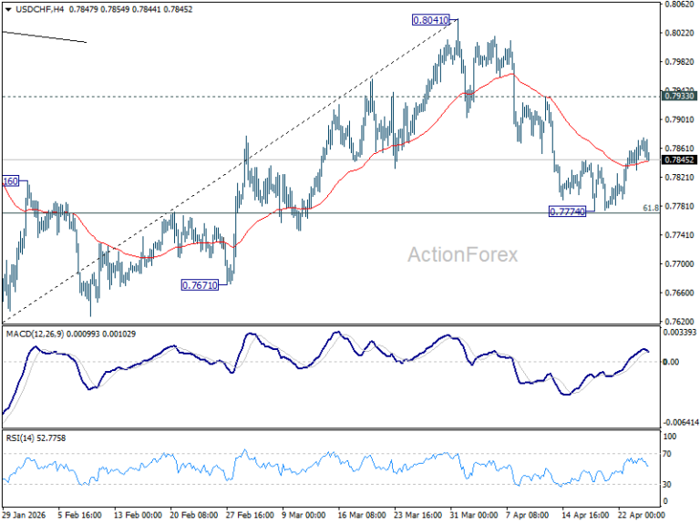 USD/CHF Weekly Outlook - ActionForex
