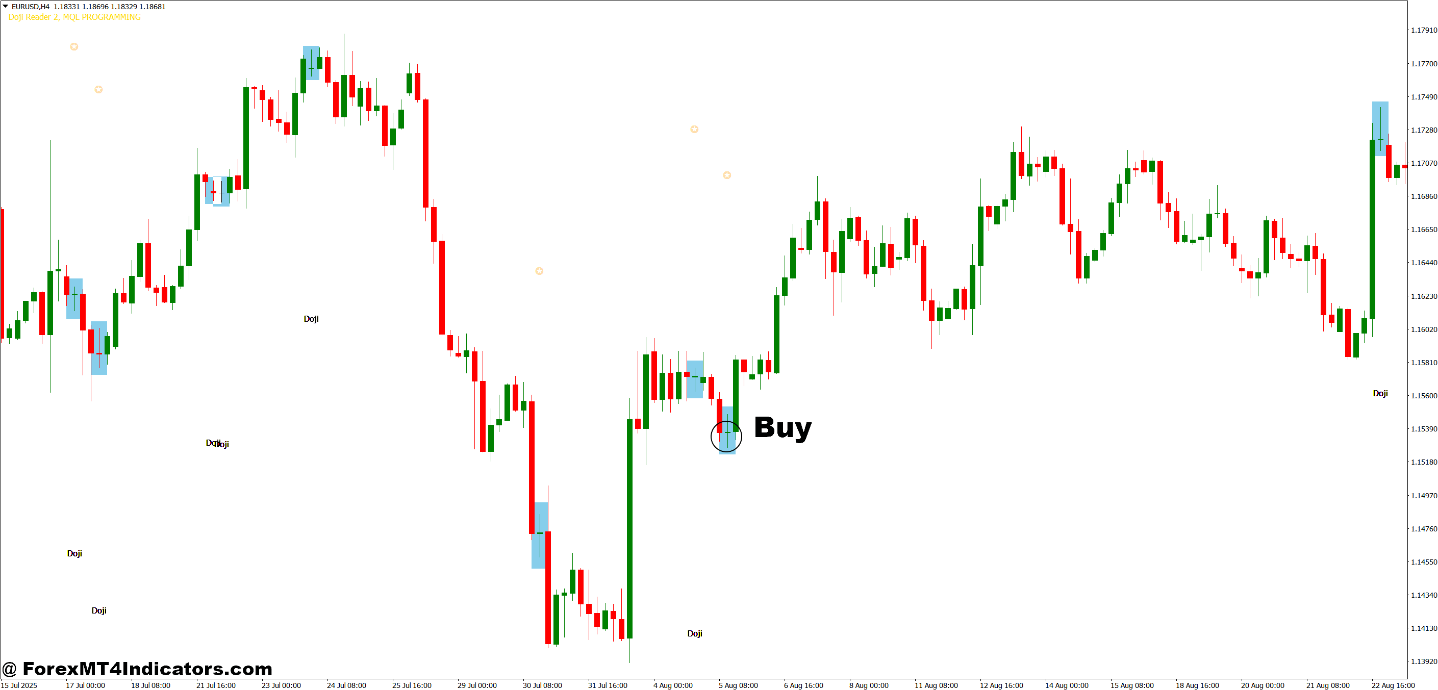 How to Trade with MT4 Doji Indicator - Buy Entry