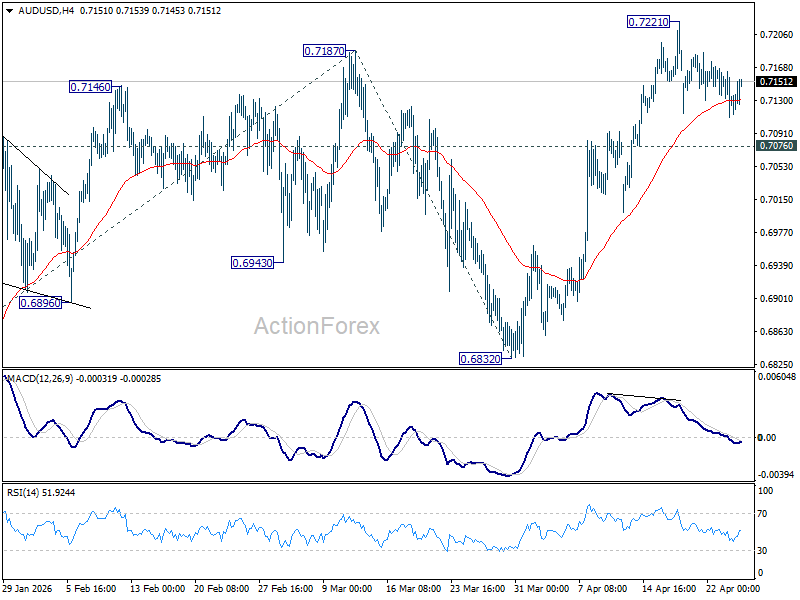 AUD/USD Weekly Report - ActionForex
