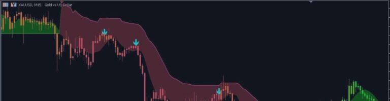 MT5 SuperTrend