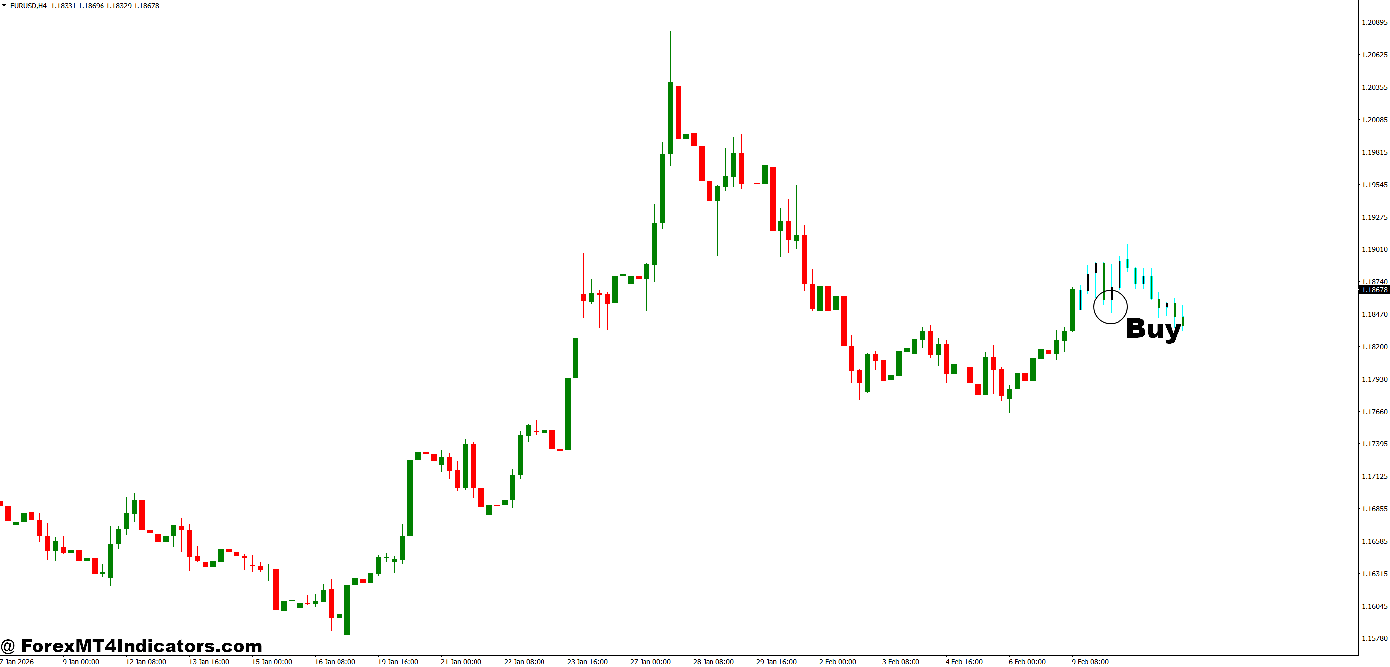 How to Trade with Next Candle Predictor Indicator MT4 - Buy Entry