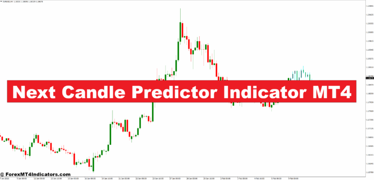 Next Candle Predictor Indicator MT4