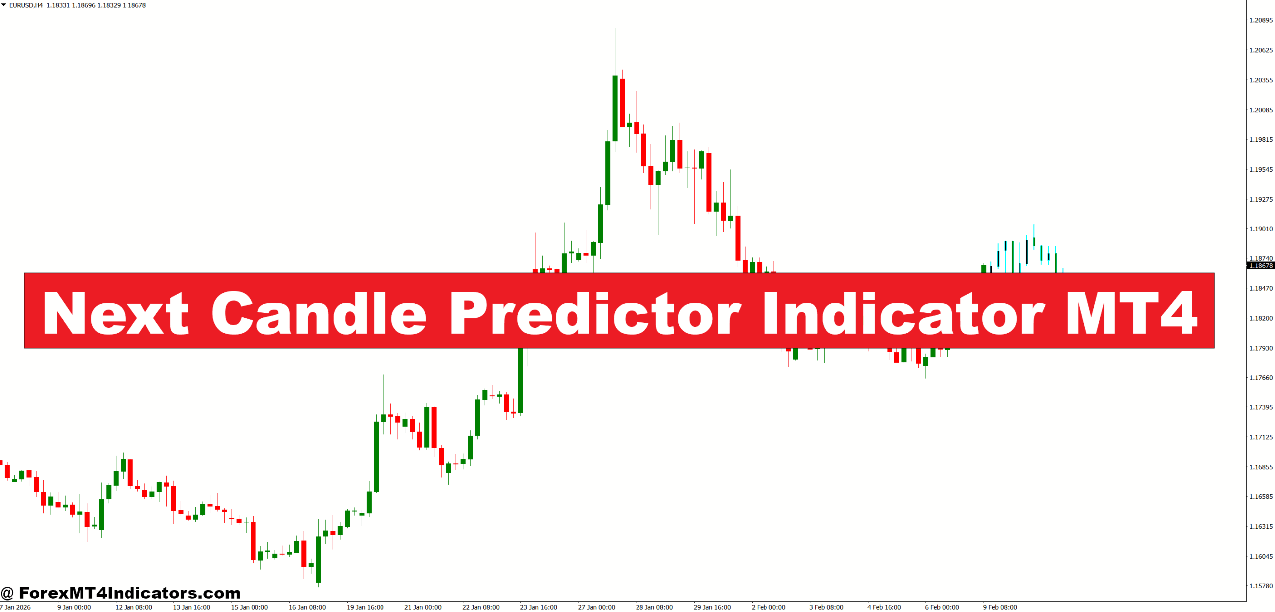Next Candle Predictor Indicator MT4