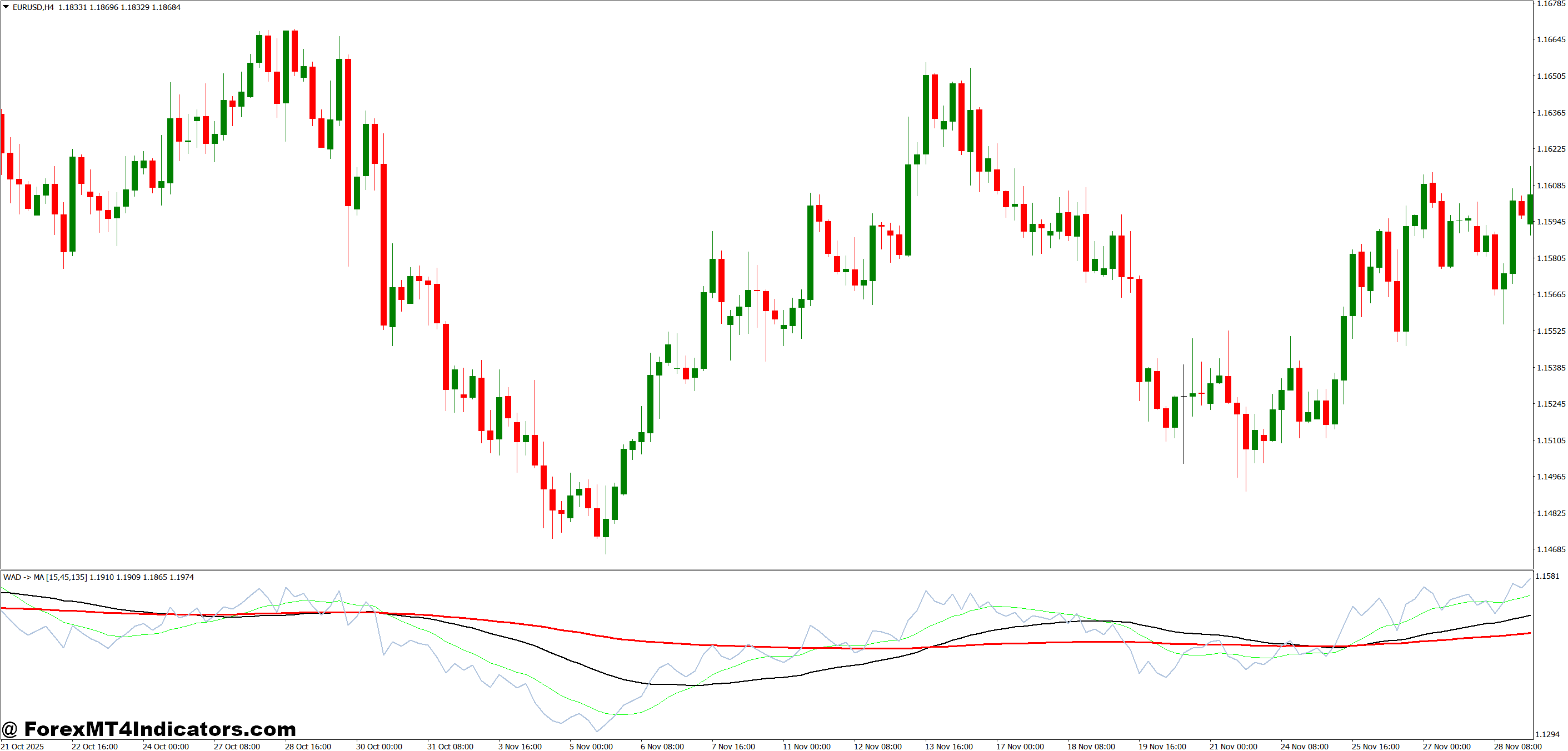 Practical Application Across Different Timeframes