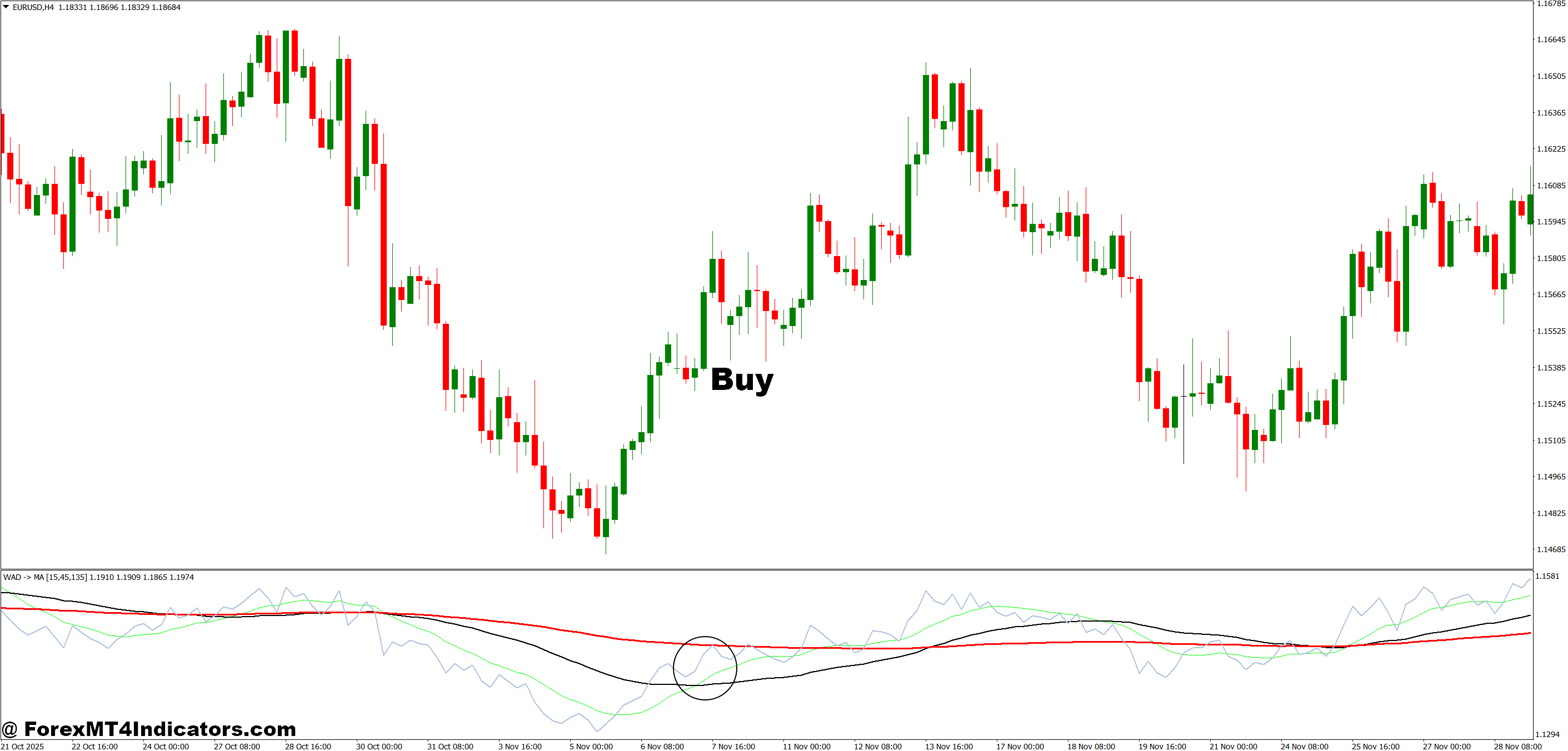 How to Trade with ADMA MT4 Indicator - Buy Entry