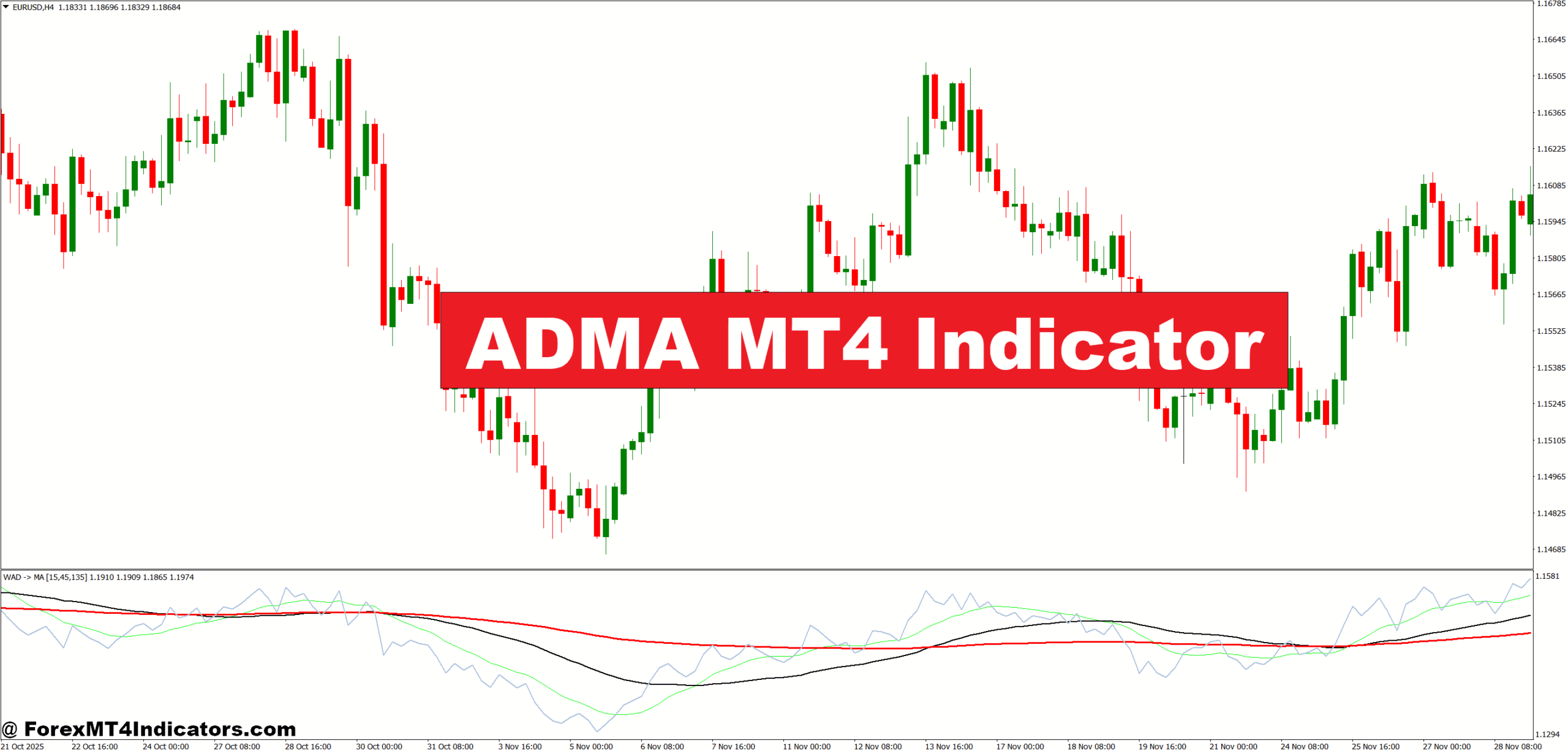 ADMA MT4 Indicator