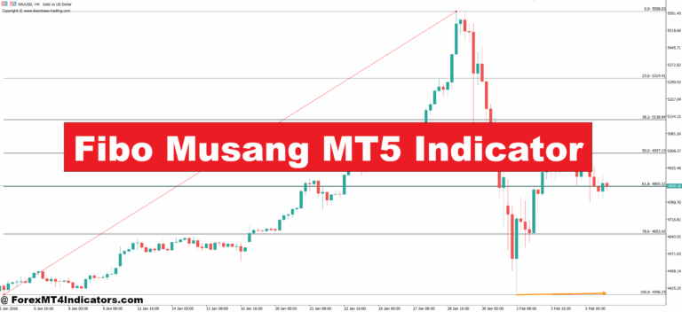 Fibo Musang MT5 Indicator