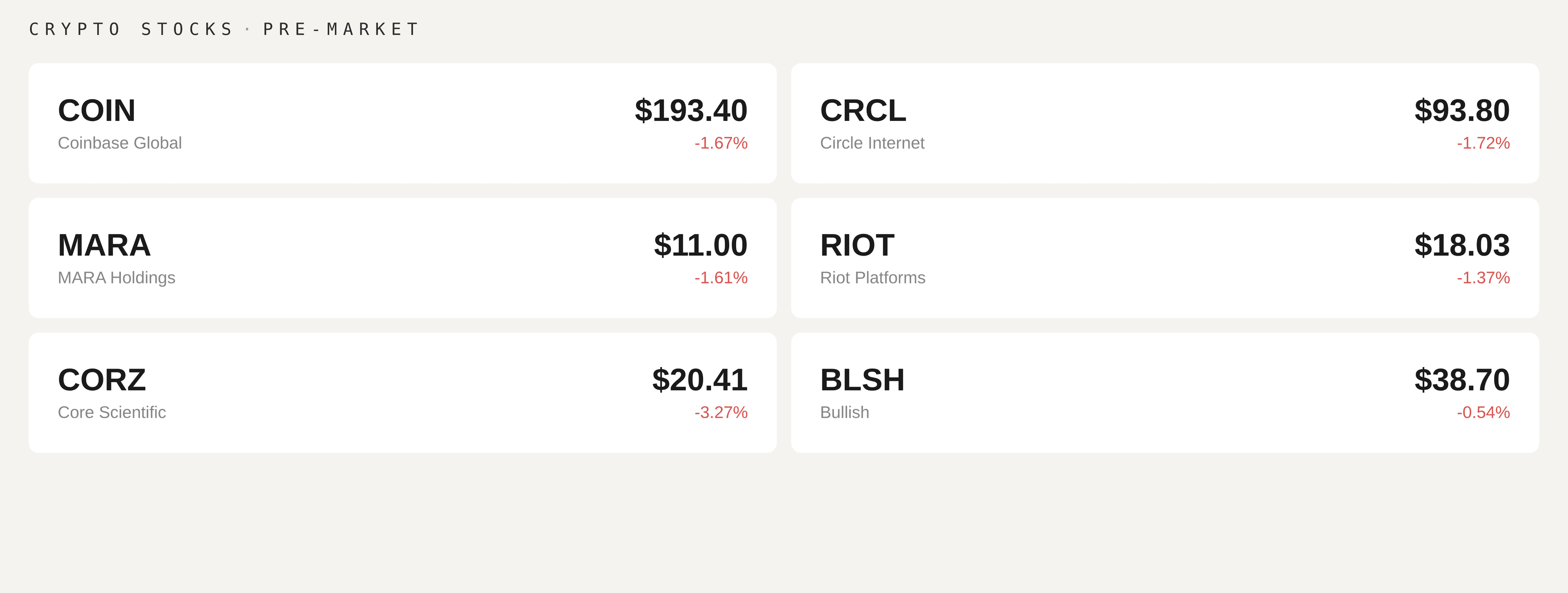 Premarket data (CoinDesk)