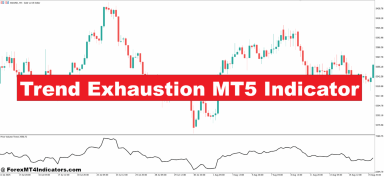 Trend Exhaustion MT5 Indicator
