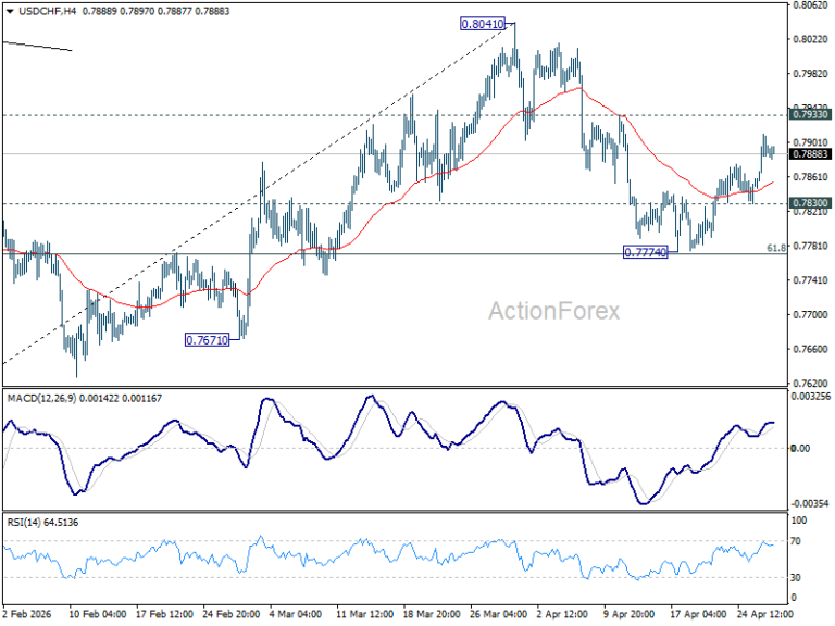 USD/CHF Daily Outlook - ActionForex