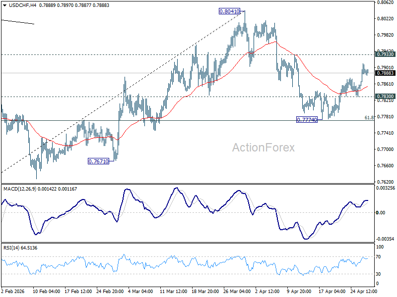 USD/CHF Daily Outlook - ActionForex