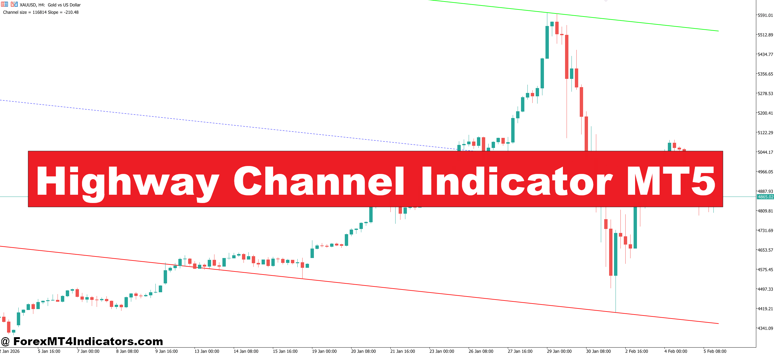 Highway Channel Indicator MT5