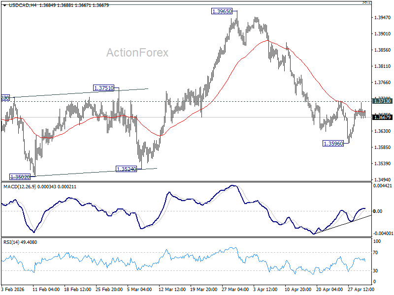 USD/CAD Daily Outlook - ActionForex