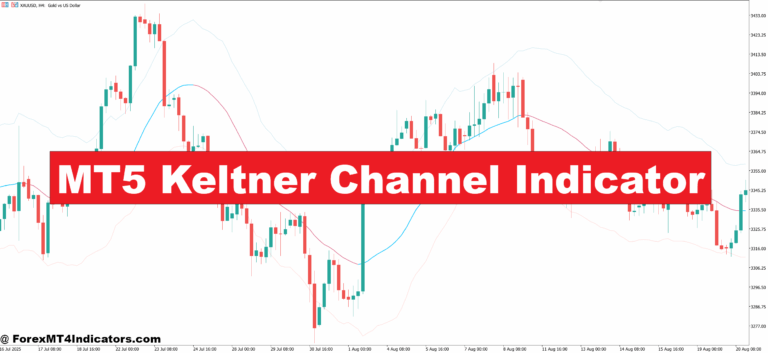 MT5 Keltner Channel Indicator