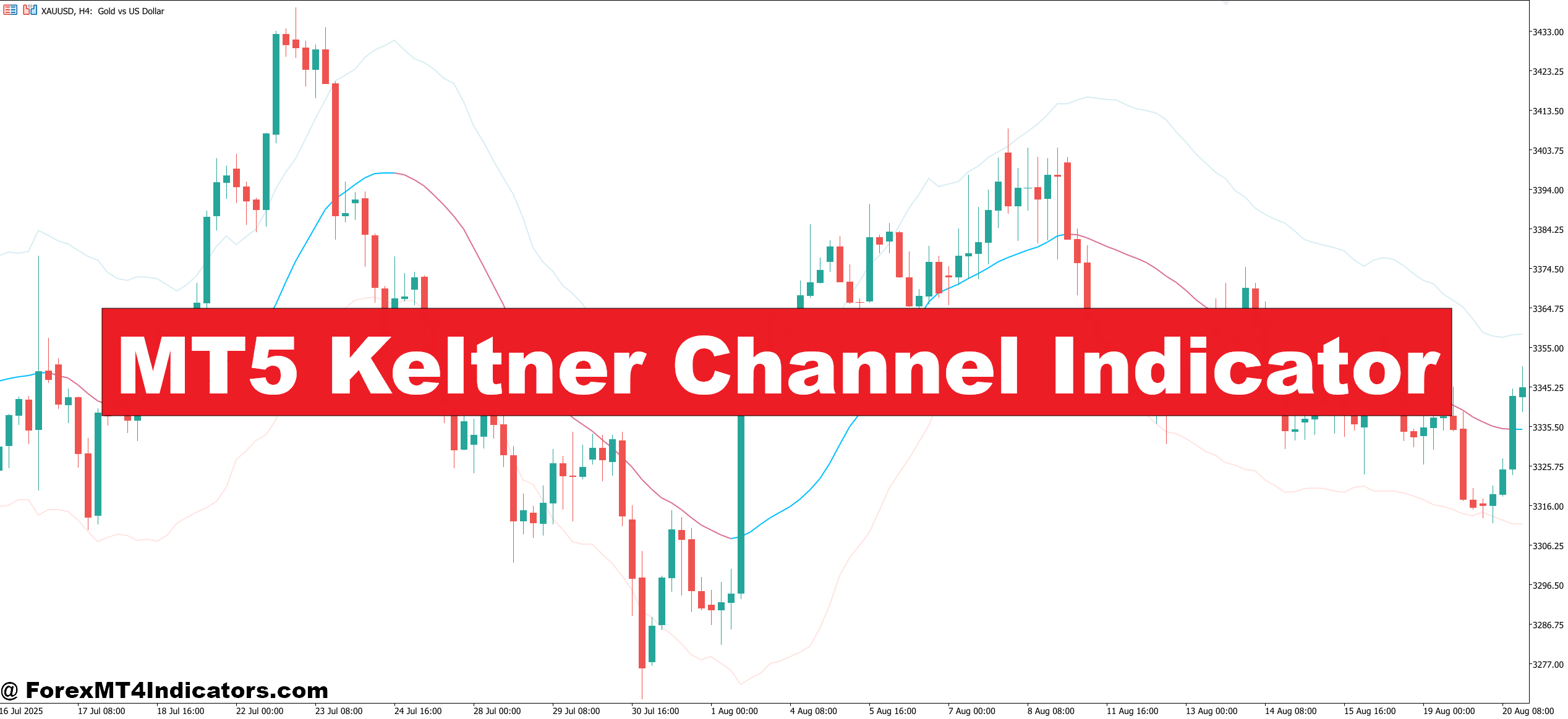 MT5 Keltner Channel Indicator