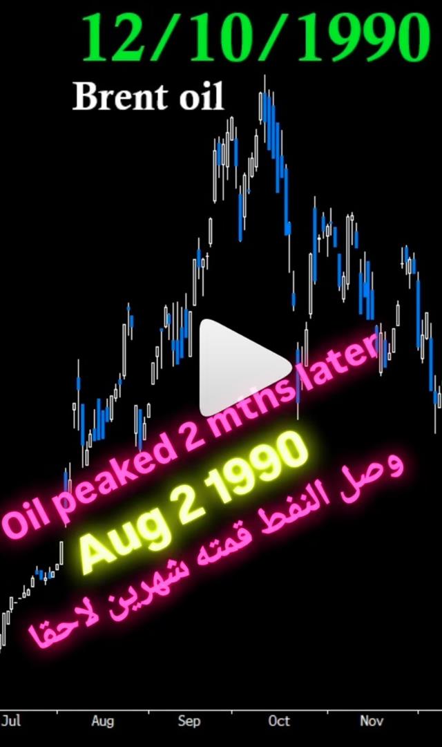 3 Numbers of Oil & JPY - Insta Cov Oil (Chart 1)