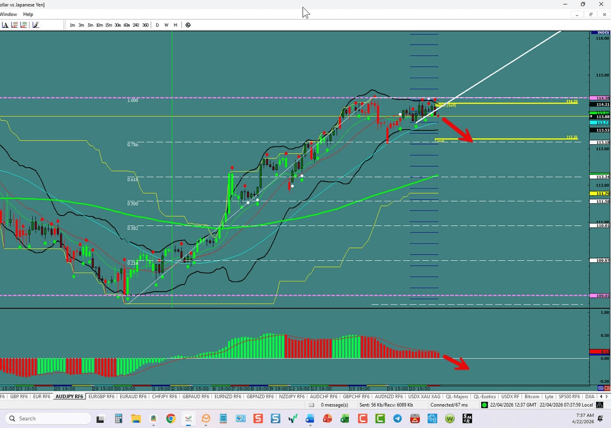 AUD\/JPY – Top In Place