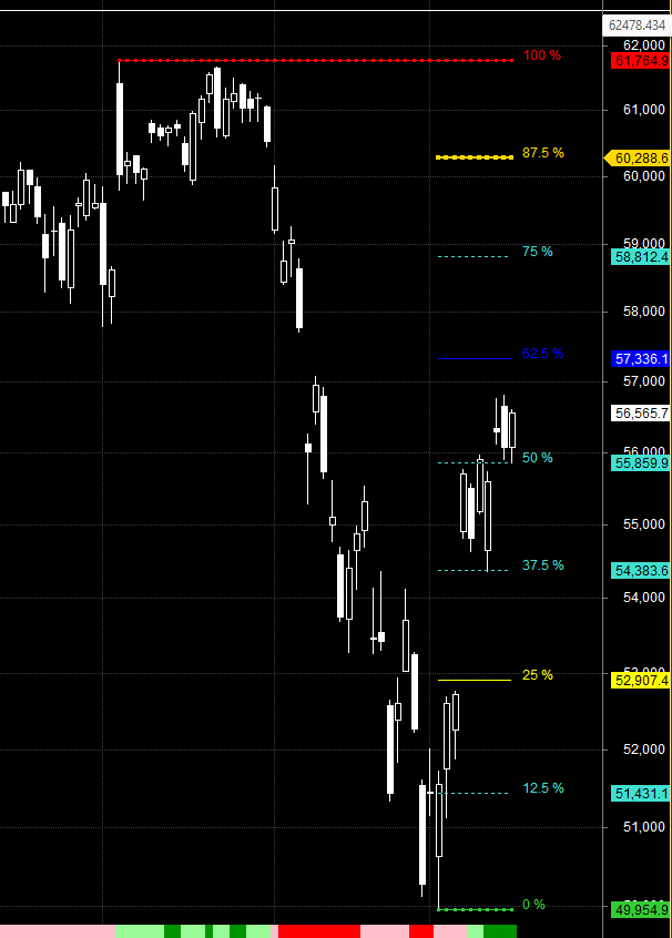 Bank Nifty’s Perfect Reversal: A Cyclical Bottom Ignites Ahead of Key Earnings – Bramesh’s Technical Analysis