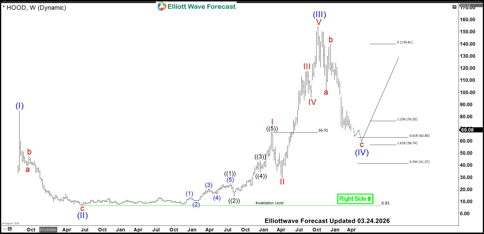 Big Correction or Trend Change? – Forex Market Analysis – ForexCycle.com