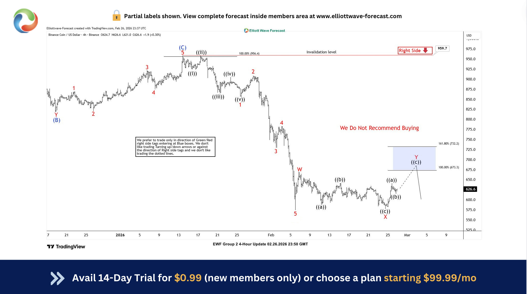 Binance (BNBUSD) Selling From Blue Box Area – Forex Market Analysis – ForexCycle.com