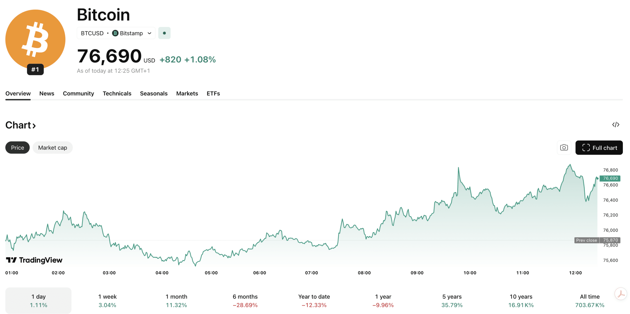 Bitcoin Theft: A Fake Policeman’s Guide to Stealing $1M BTC