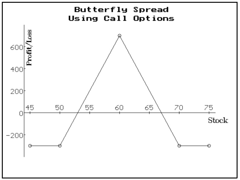 Cheap Butterflies As Speculative Trades (Preview)