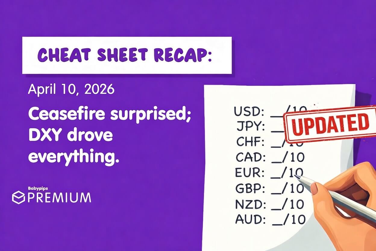 Cheat Sheet & Broad Market Recap: April 6–10, 2026