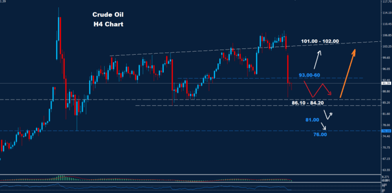 Crude Oil – 10.04.2026 - Orbex Forex Trading Blog