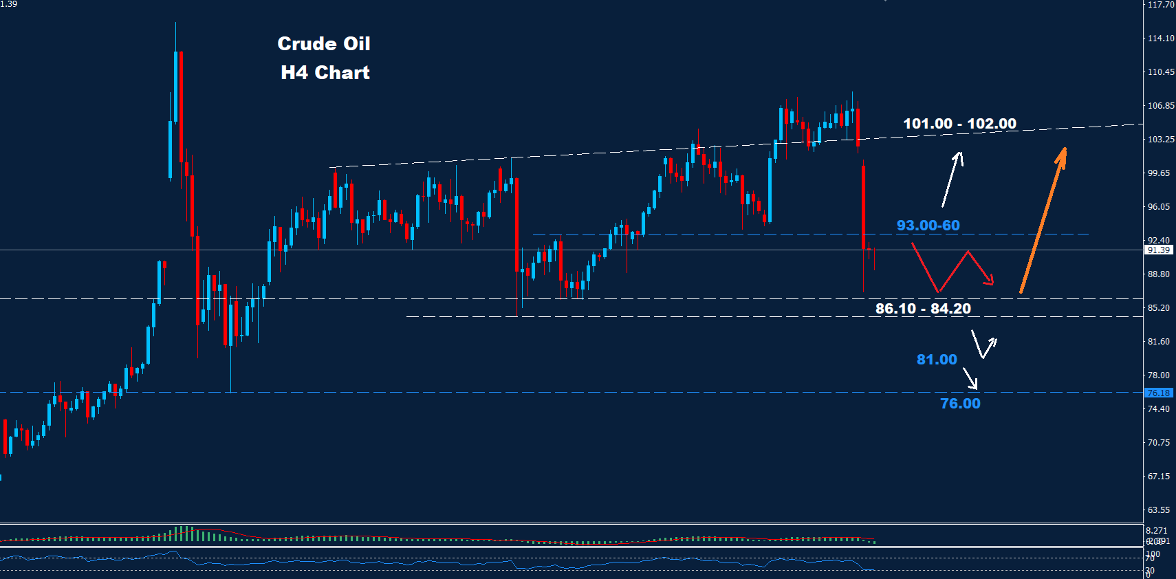 Crude Oil – 10.04.2026 - Orbex Forex Trading Blog