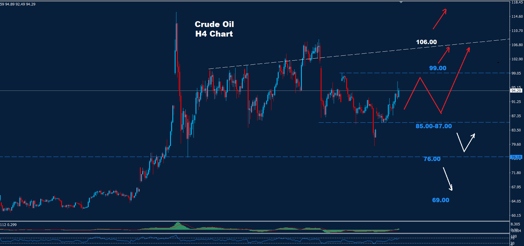 Crude Oil – 24.04.2026 - Orbex Forex Trading Blog