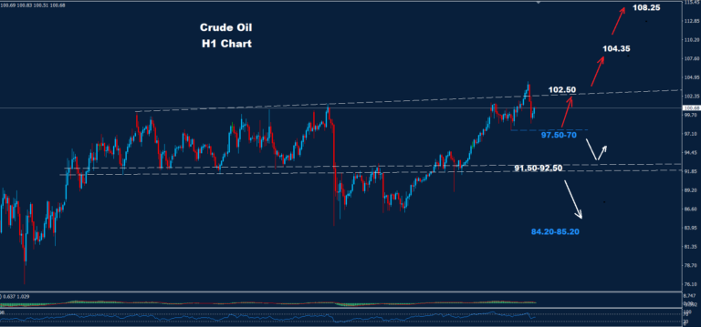 Crude Oil – 31.03.2026 - Orbex Forex Trading Blog