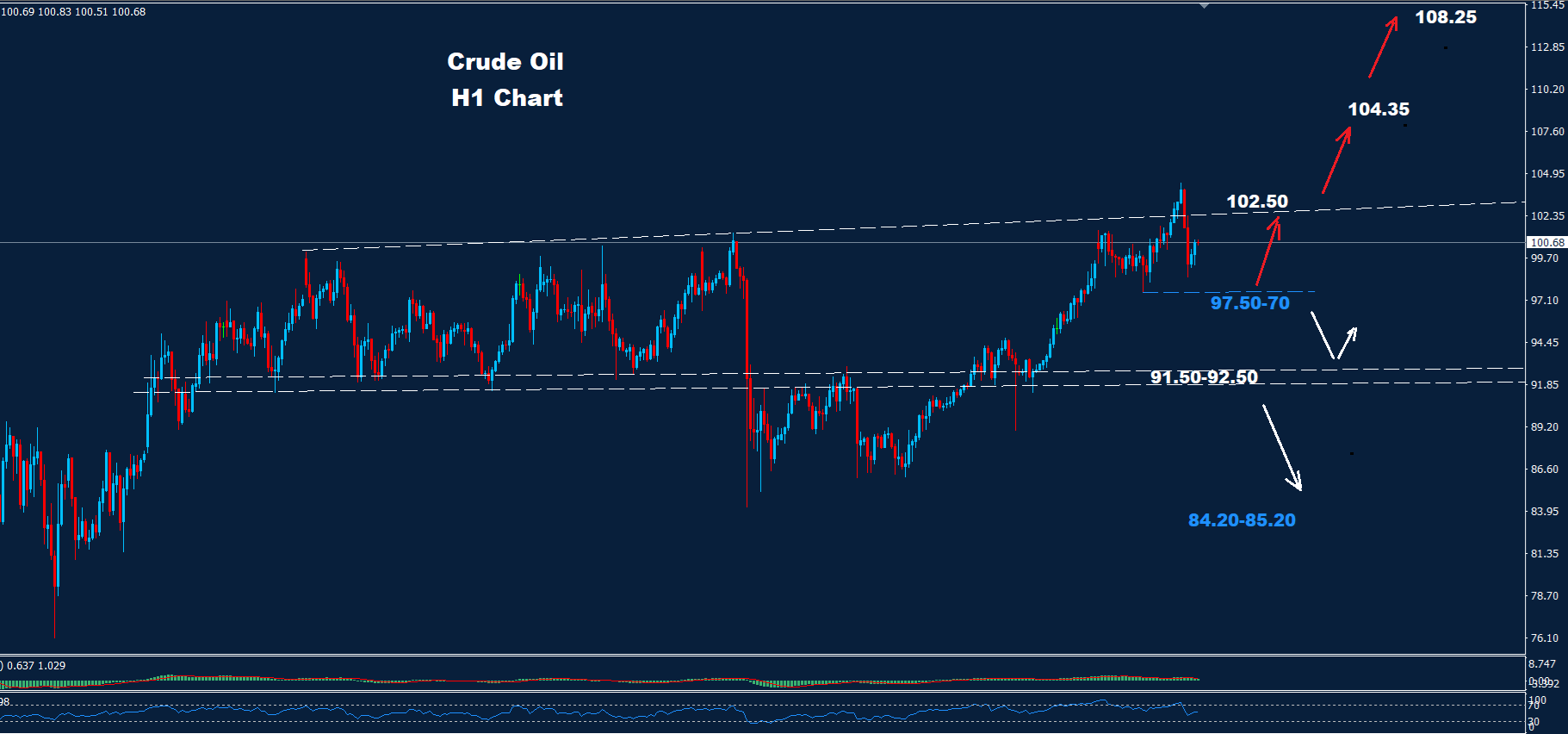Crude Oil – 31.03.2026 - Orbex Forex Trading Blog