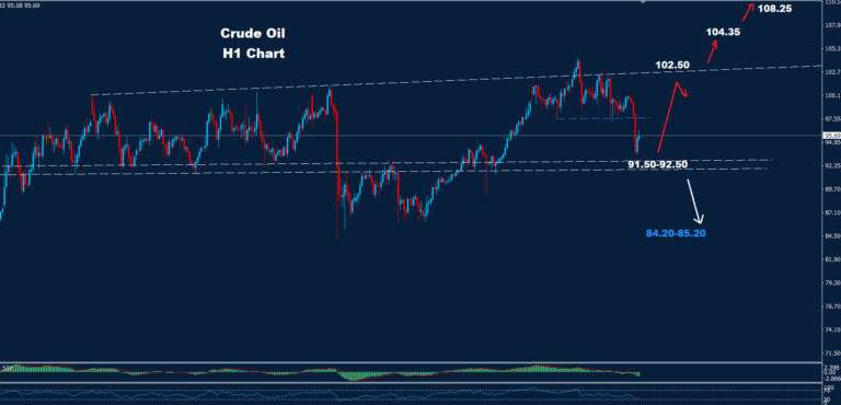 Crude Oil –02.04.2026 - Orbex Forex Trading Blog
