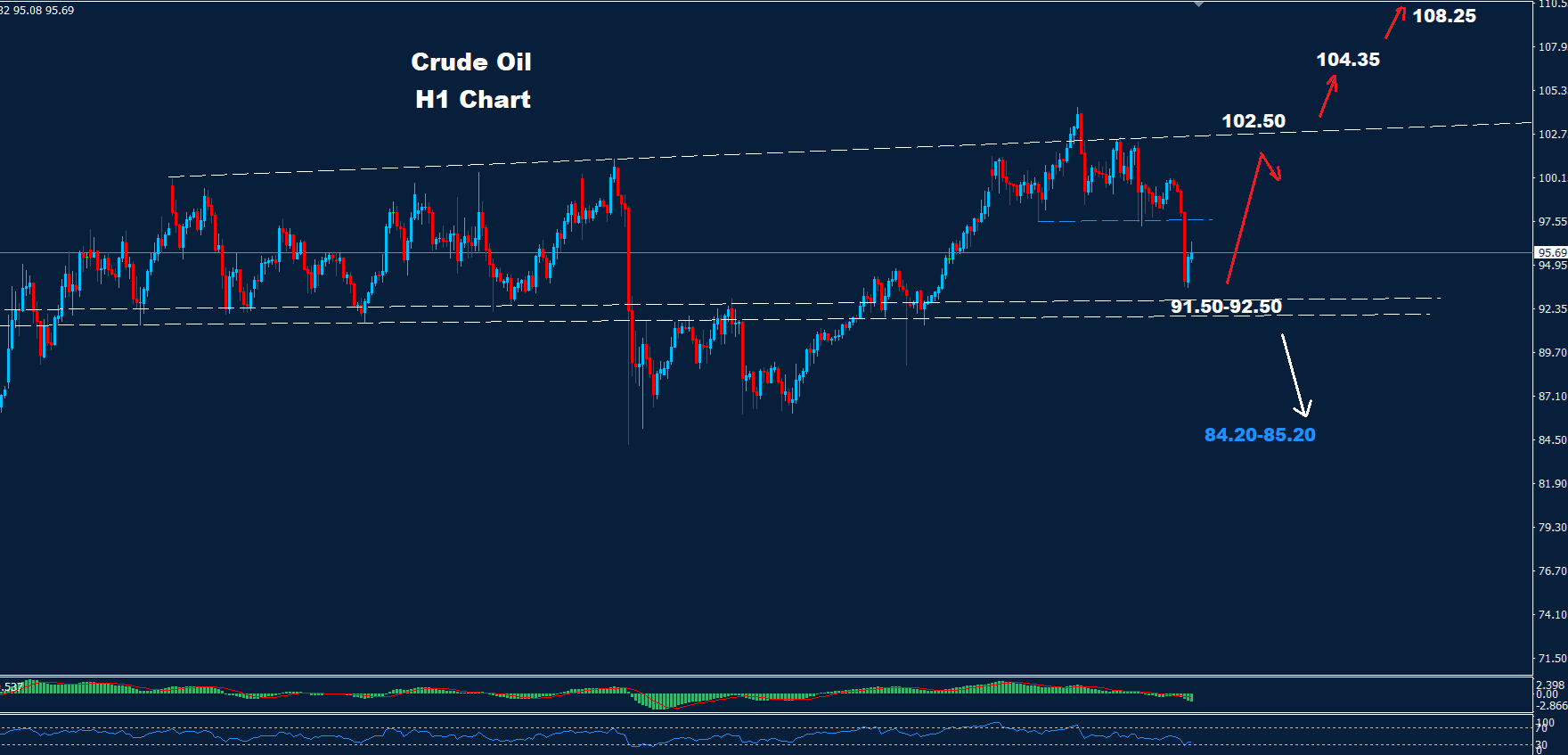 Crude Oil –02.04.2026 - Orbex Forex Trading Blog