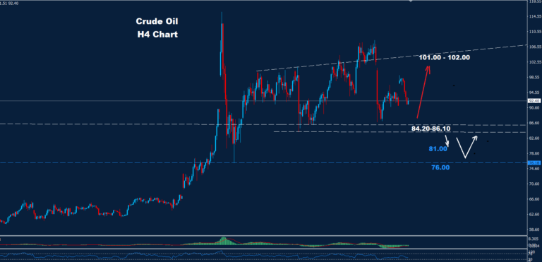 Crude Oil –17.04.2026 - Orbex Forex Trading Blog