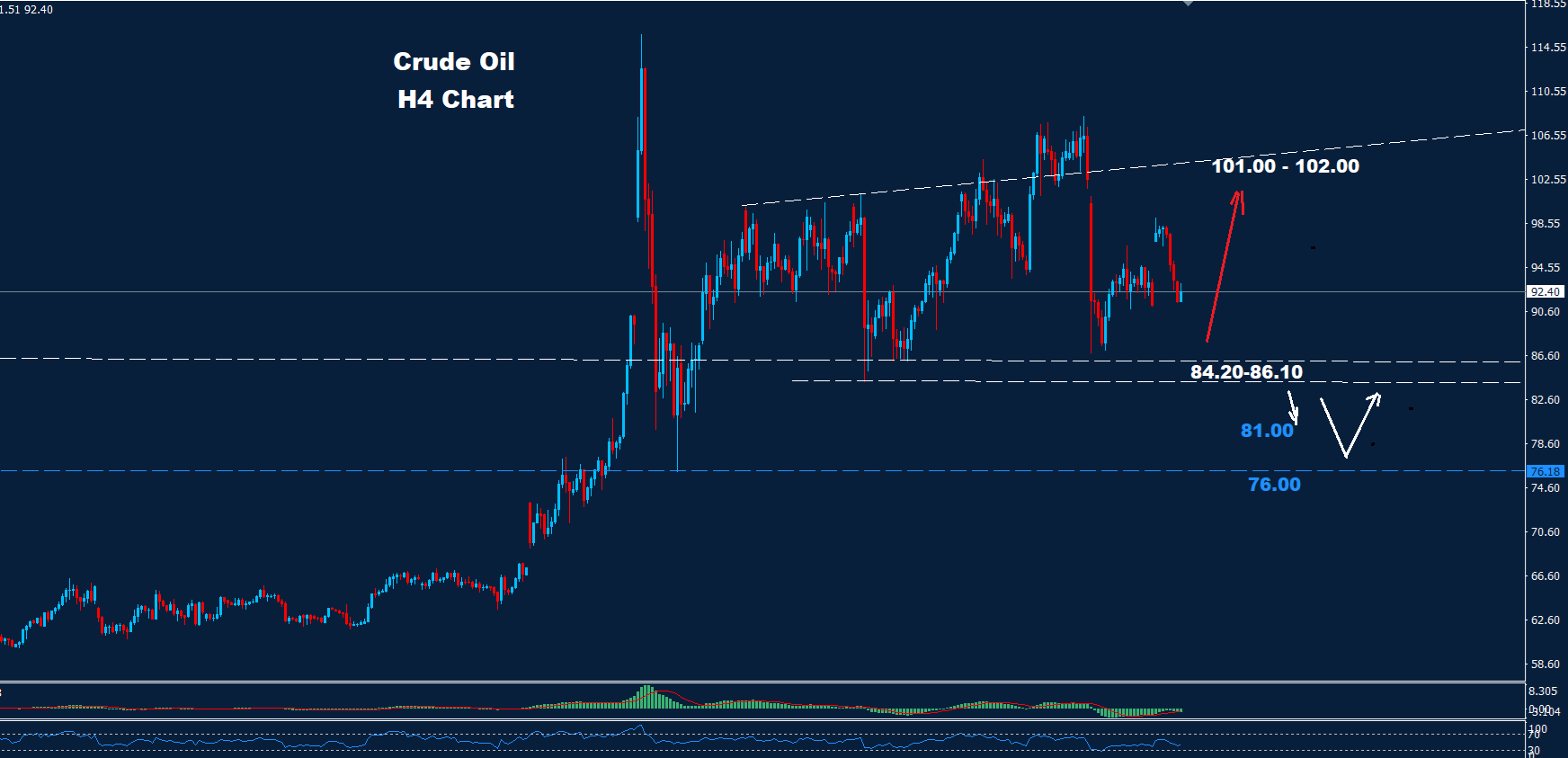 Crude Oil –17.04.2026 - Orbex Forex Trading Blog