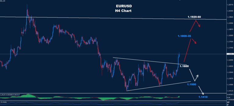 EUR/USD – 24.04.2026 - Orbex Forex Trading Blog