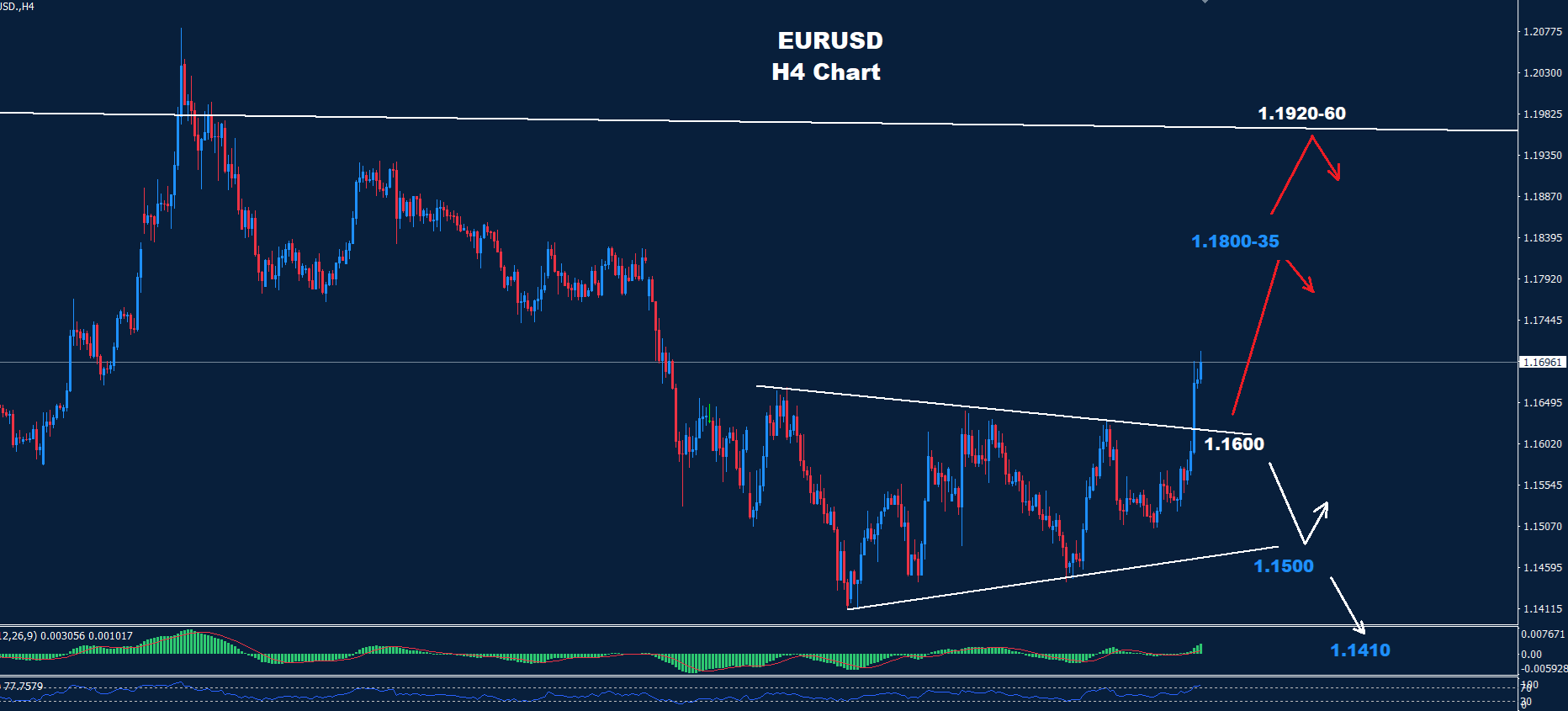 EUR/USD –17.04.2026 - Orbex Forex Trading Blog