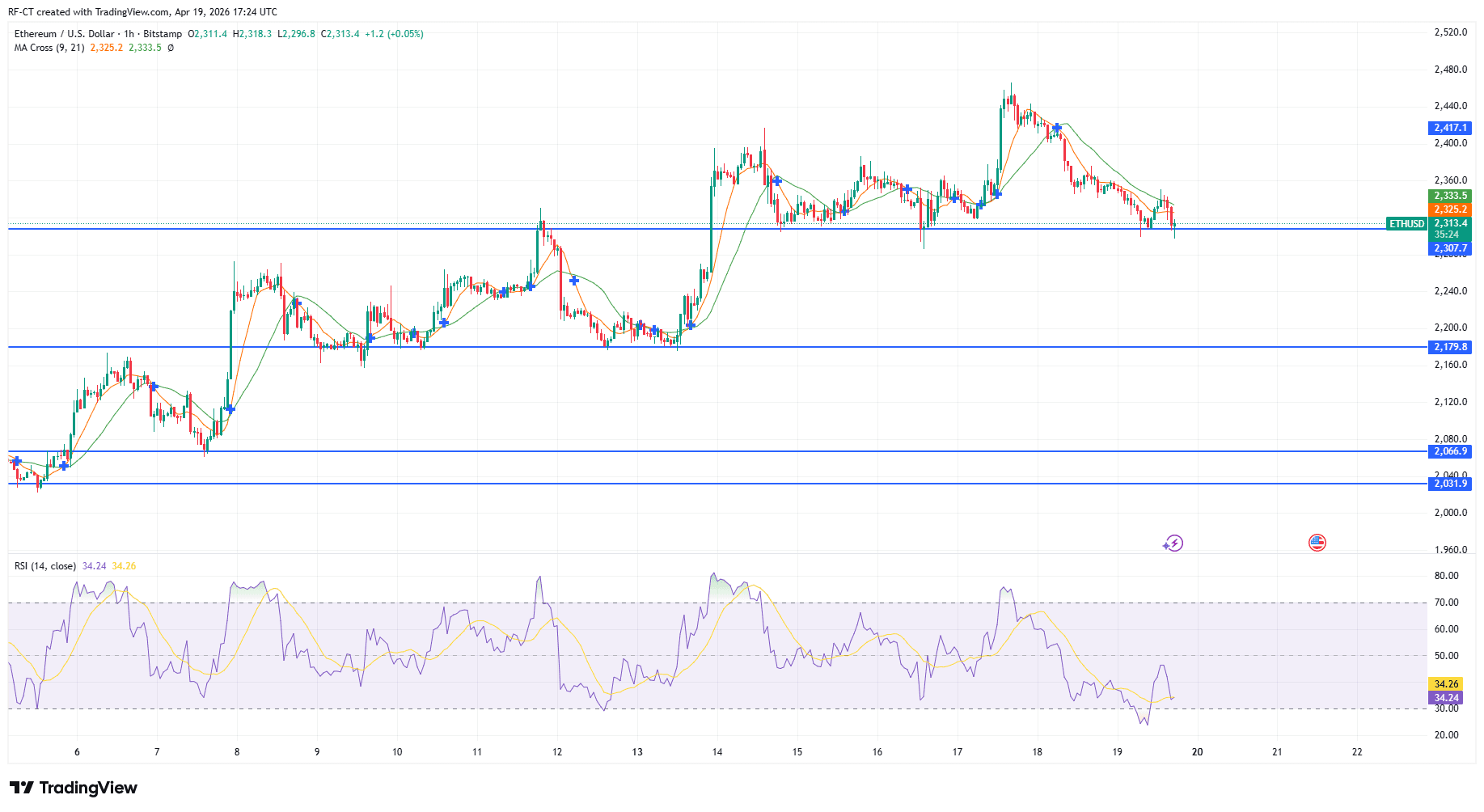 ETHUSD_2026-04-19_20-24-34.png